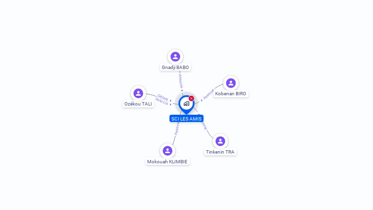 Cartographie gratuite de SCI LES AMIS