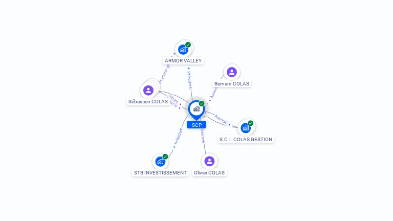 Cartographie gratuite de SCP