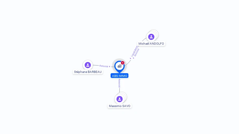 Cartographie gratuite d'ABS IMMO