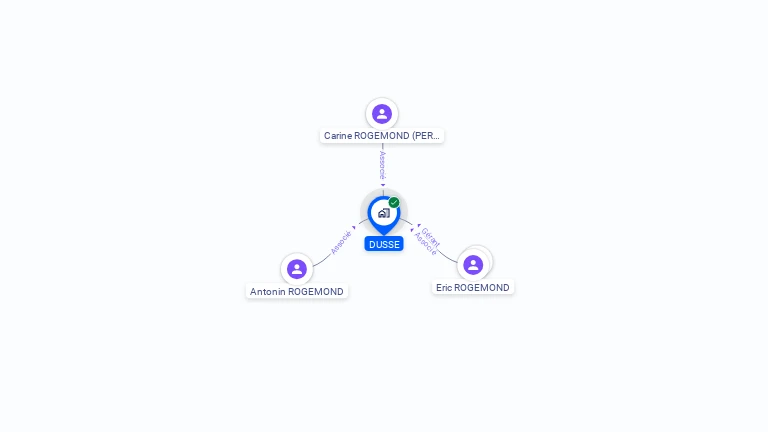 Cartographie gratuite de DUSSE