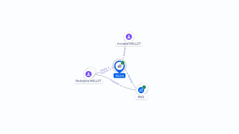 Cartographie gratuite de ROAN