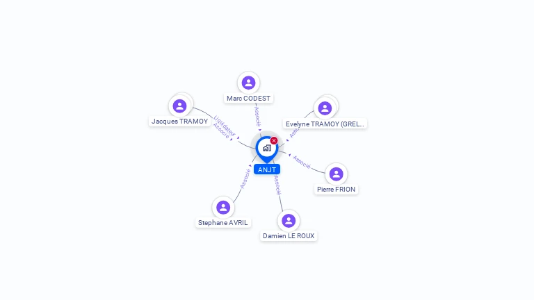 Cartographie gratuite d'ANJT