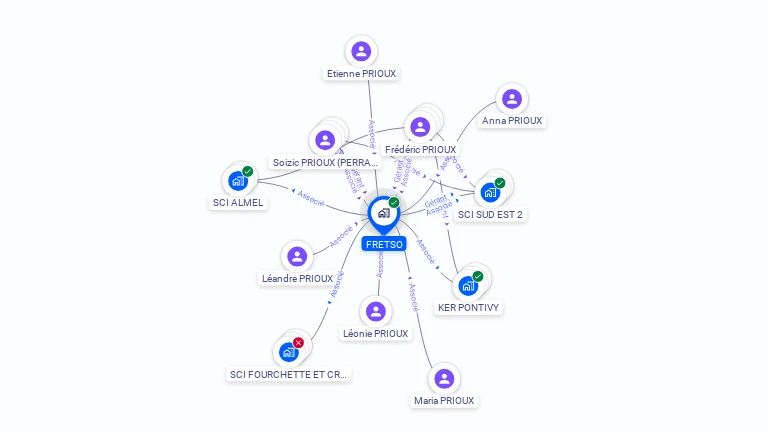 Cartographie gratuite de FRETSO