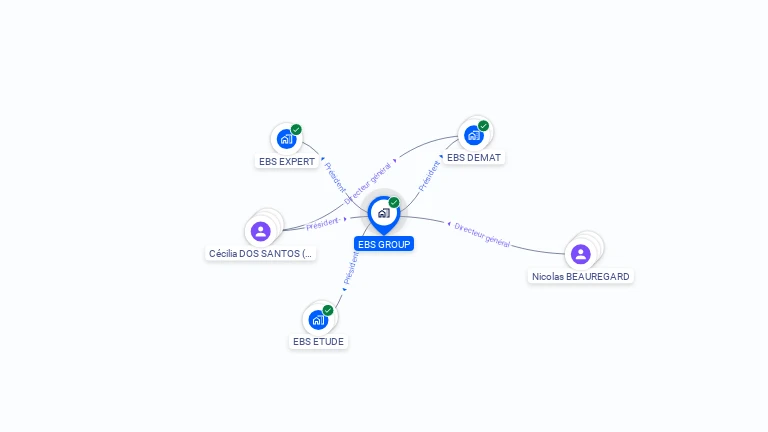 Cartographie gratuite d'EBS GROUP