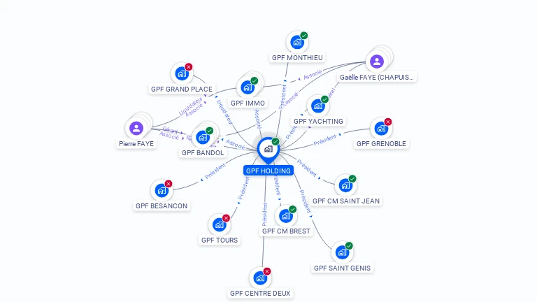 Cartographie gratuite de GPF HOLDING