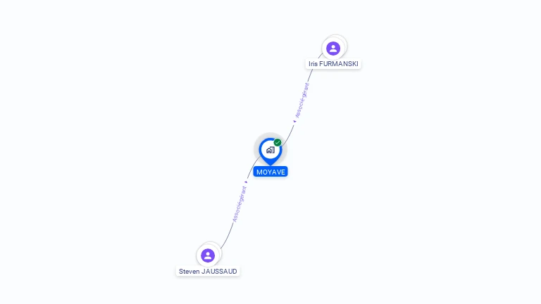 Cartographie gratuite de MOYAVE