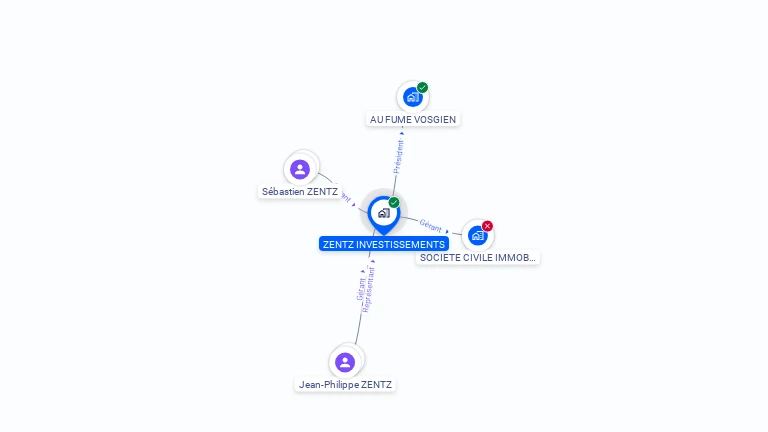 Cartographie gratuite de ZENTZ INVESTISSEMENTS