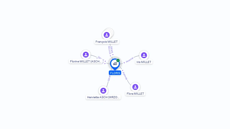 Cartographie gratuite de FLORIS