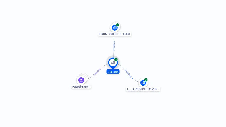 Cartographie gratuite de COLIBRI