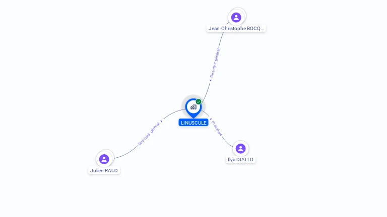 Cartographie gratuite de LINUSCULE