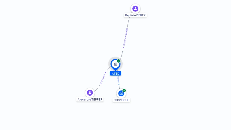 Cartographie gratuite d'ATBD
