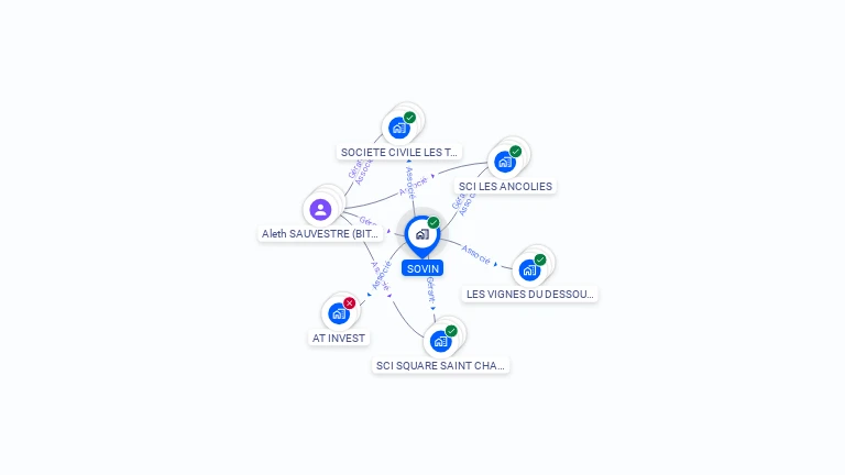 Cartographie gratuite de SOVIN