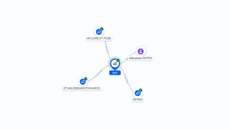 Cartographie gratuite de SPF