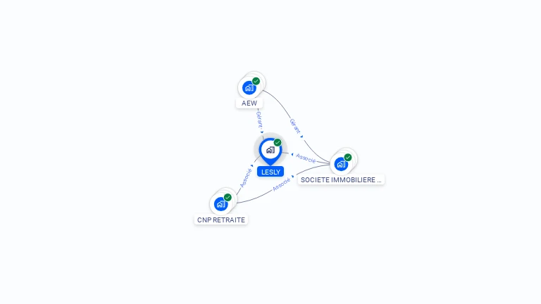 Cartographie gratuite de LESLY
