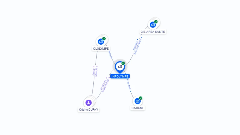 Cartographie gratuite d'INFOLYMPE