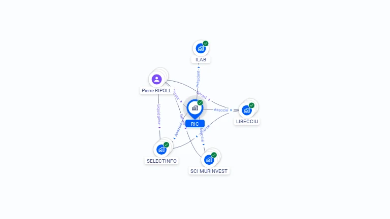 Cartographie gratuite de RIC