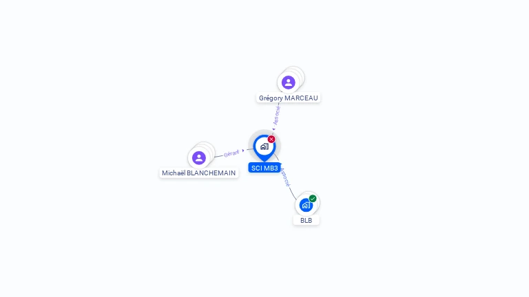 Cartographie gratuite de SCI MB3