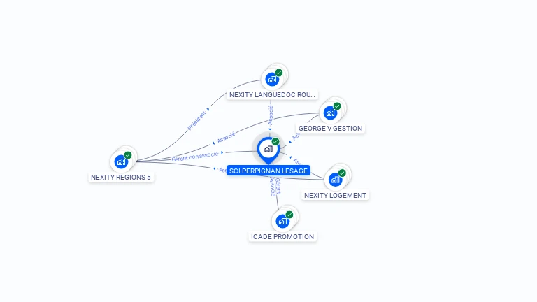 Cartographie gratuite de SCI PERPIGNAN LESAGE
