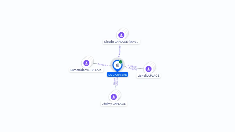 Cartographie gratuite de LA CARRIERE