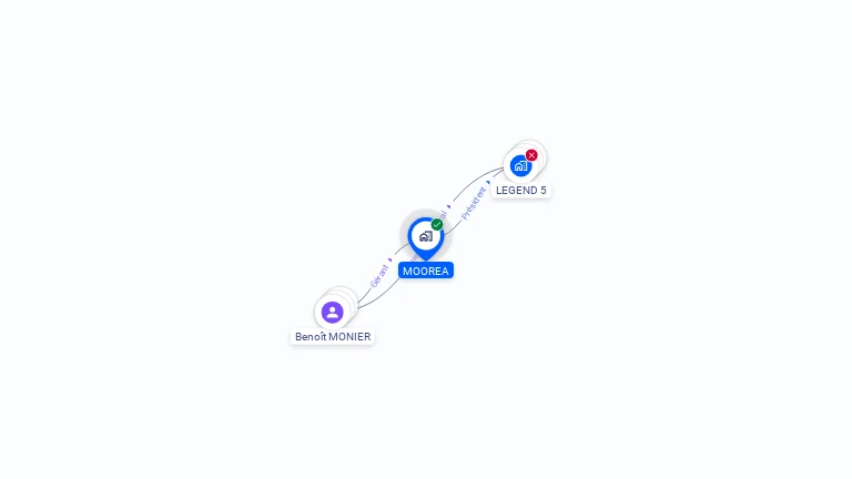 Cartographie gratuite de MOOREA