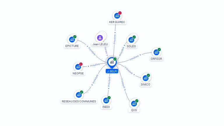 Cartographie gratuite de J.SELFI