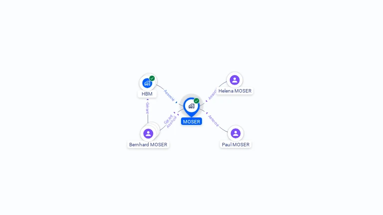 Cartographie gratuite de MOSER