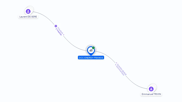 Cartographie gratuite de DCC ENERGY FRANCE