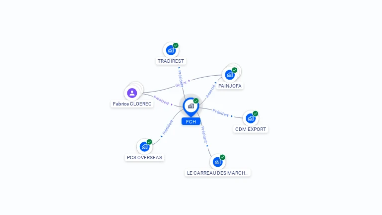 Cartographie gratuite de FCH