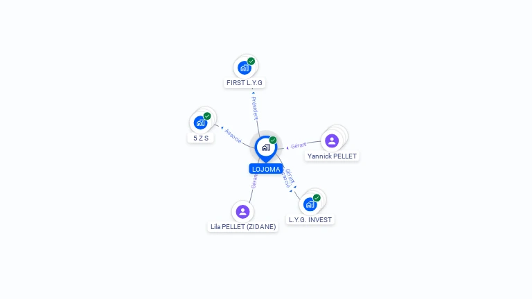 Cartographie gratuite de LOJOMA