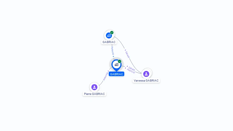 Cartographie gratuite de GABRIAC