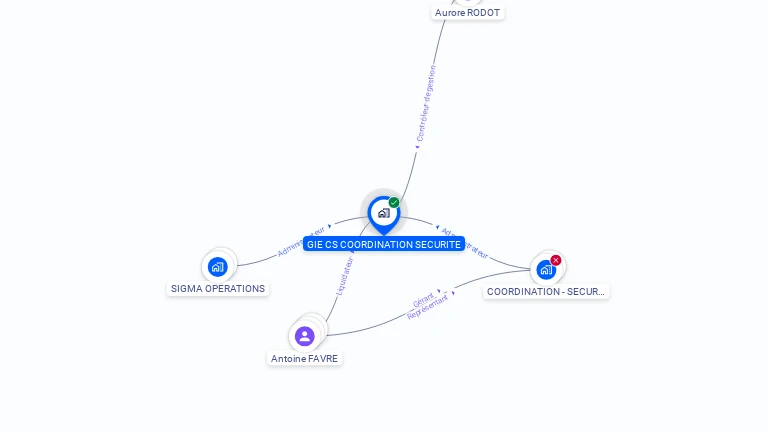 Cartographie gratuite de GIE CS COORDINATION SECURITE