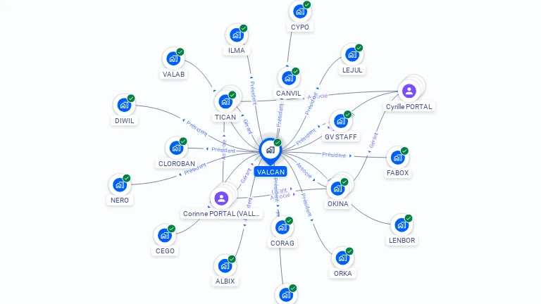 Cartographie gratuite de VALCAN