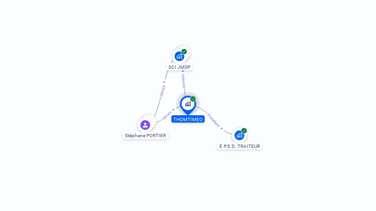 Cartographie gratuite de THOMTIMEO