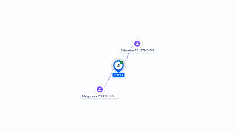 Cartographie gratuite d'YURTA