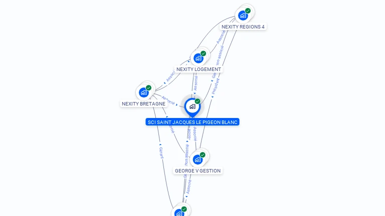 Cartographie gratuite de SCI SAINT JACQUES LE PIGEON BLANC