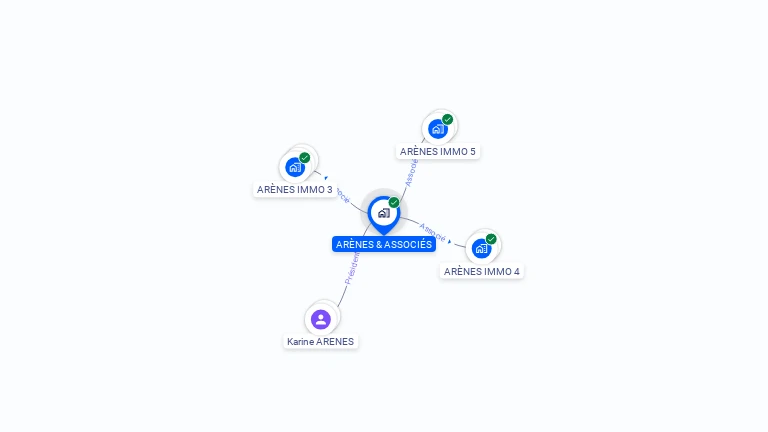 Cartographie gratuite d'ARENES & ASSOCIES