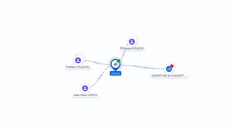 Cartographie gratuite de VIGILE
