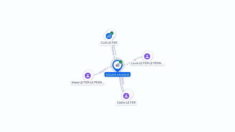 Cartographie gratuite de DOUAR AN KOHZ