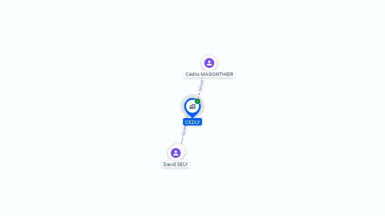 Cartographie gratuite de CEDLY