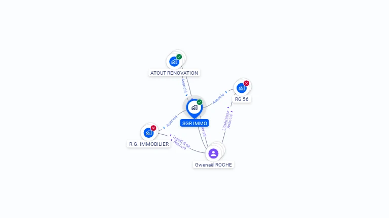 Cartographie gratuite de SGR IMMO
