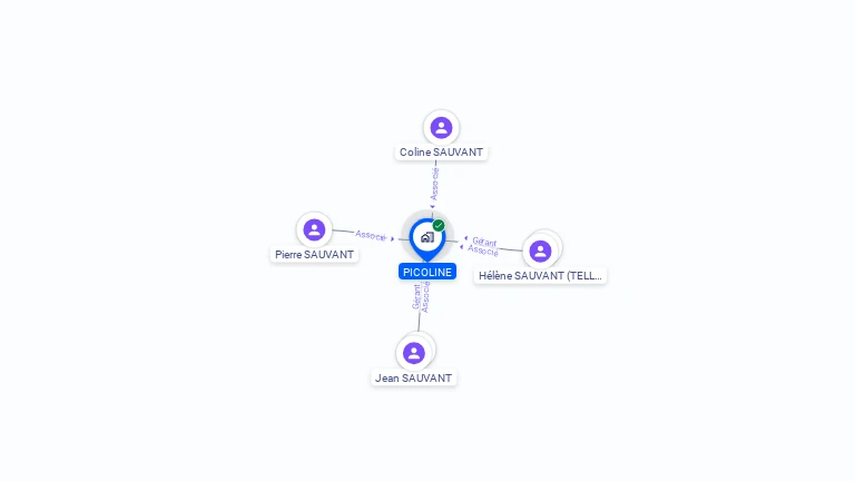 Cartographie gratuite de PICOLINE