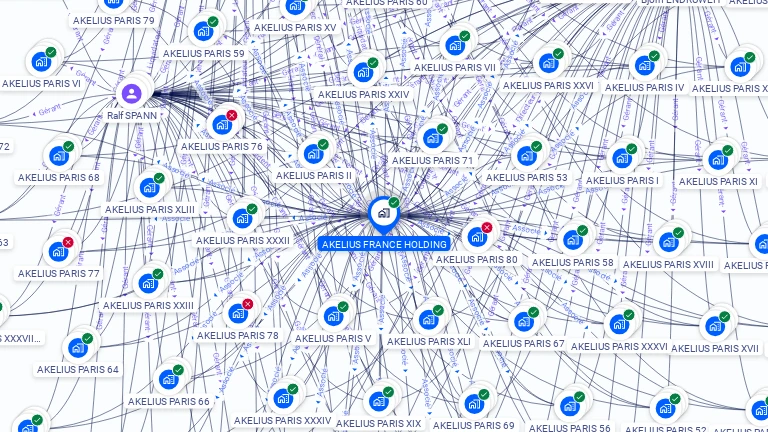 Cartographie gratuite d'AKELIUS FRANCE HOLDING
