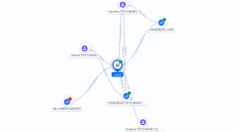 Cartographie gratuite de JADE