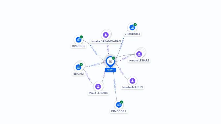 Cartographie gratuite de MB2L