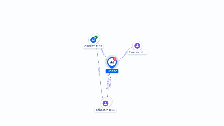 Cartographie gratuite d'INGEFO