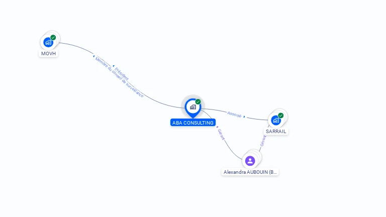 Cartographie gratuite d'ABA CONSULTING