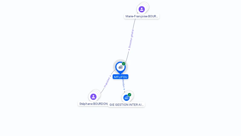 Cartographie gratuite de MFLIFOU
