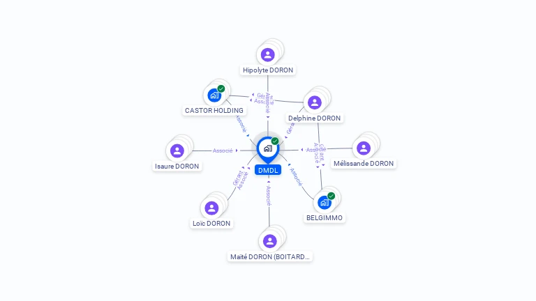 Cartographie gratuite de DMDL