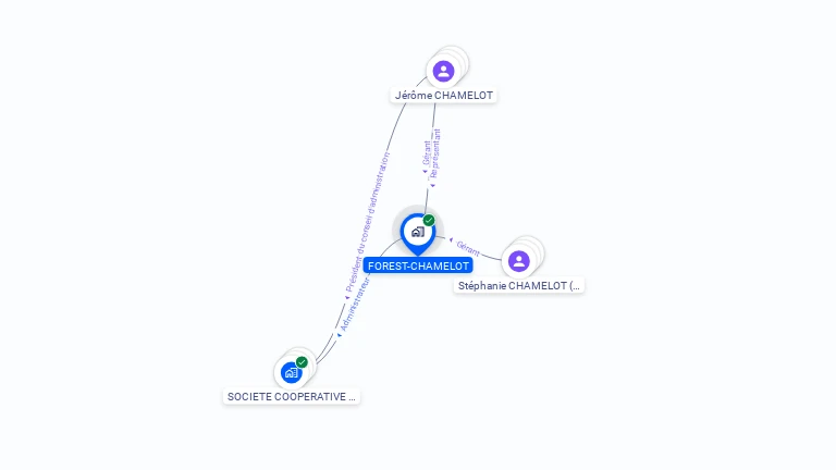 Cartographie gratuite de FOREST-CHAMELOT