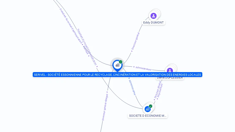 Cartographie gratuite de SERIVEL - SOCIETE ESSONNIENNE POUR LE RECYCLAGE, L'INCINERATION ET LA VALORISATION DES ENERGIES LOCALES